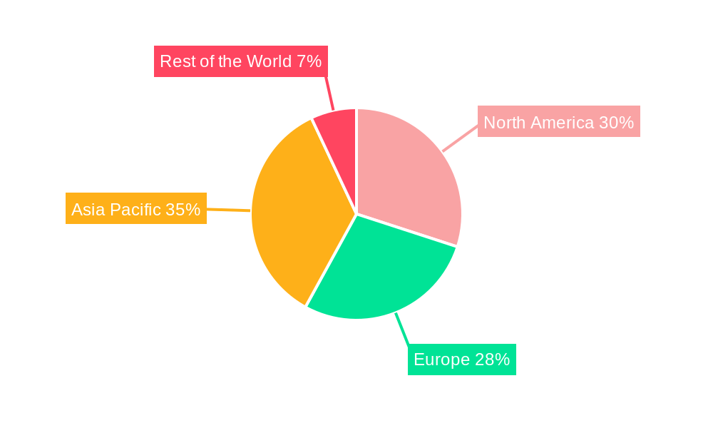 Automotive Turbocharger Market` Regional Share